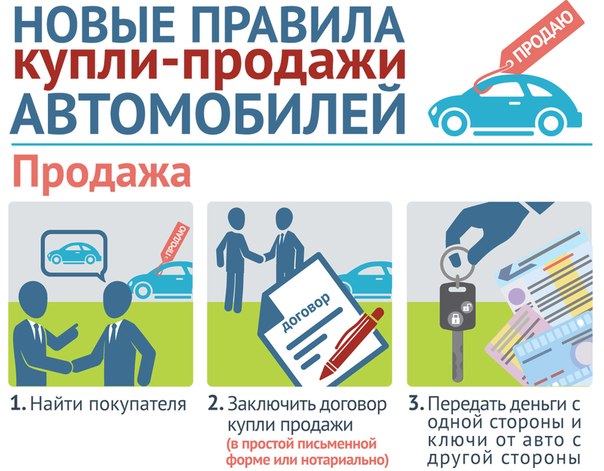 15 октября в России вступил в действие новый «Административный регламент исполнения государственной услуги по регистрации транспортных средств». Он серьезно изменил систему постановки автомобилей на учет. Как же сейчас продавать машину и что надо делать после ее покупки?