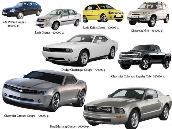 Сравним цены на популярные автомобили производимые в США и в России. Разница в стоимости не слишком большая, а вот качество американского автопрома на порядок выше!!!