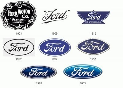 Эволюция брендов