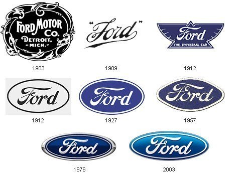 Эволюция автомобильных логотипов.