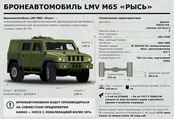 Бронеавтомобиль LMV M65 «Рысь»
