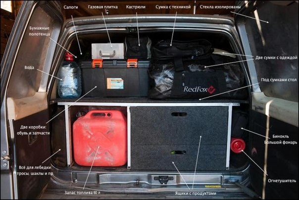 Как рационально разместить багаж в машине?