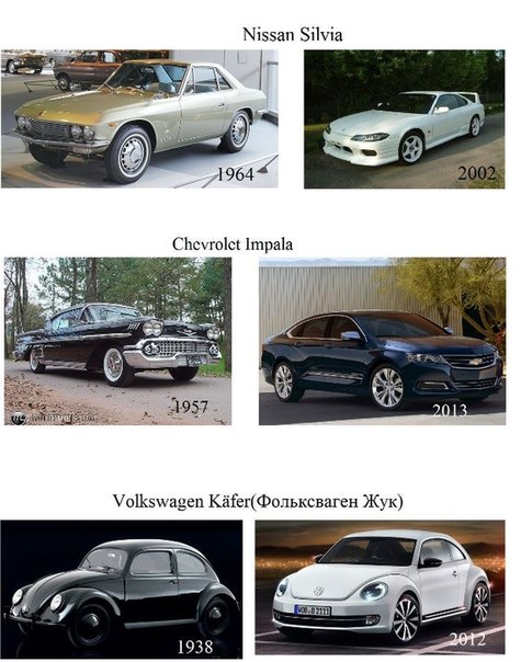 Знаменитые модели автомобилей "тогда и сейчас"