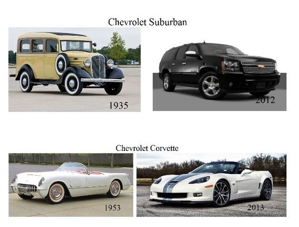 Эволюция автомобилей