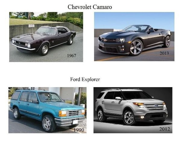 Эволюция автомобилей