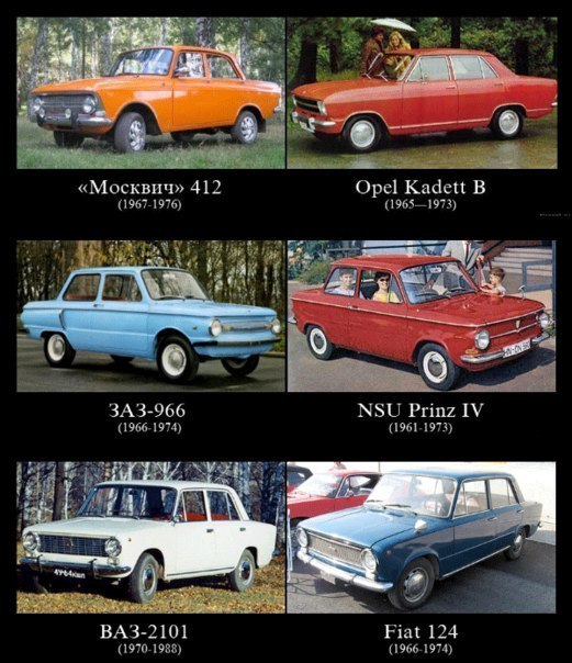 Большинство советских автомобилей копировались с иностранных!