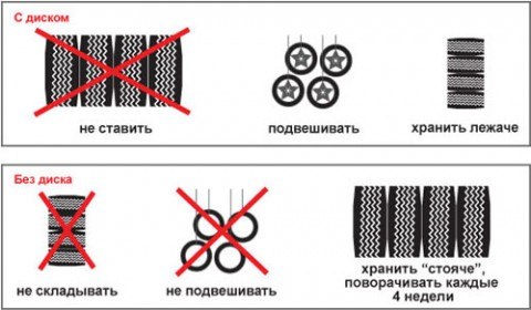 Каким образом необходимо хранить шины?